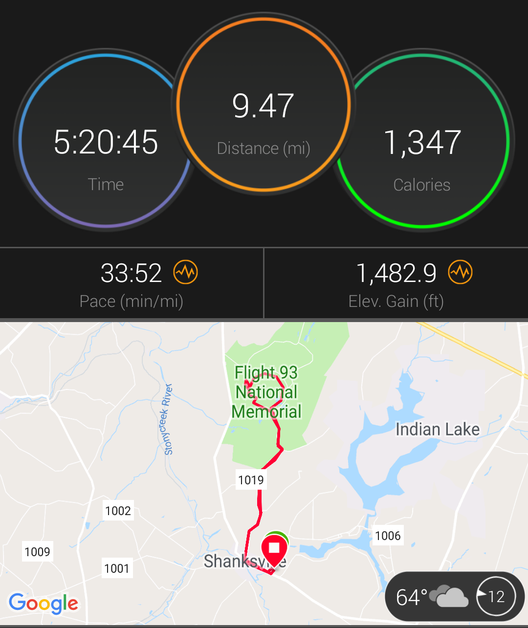 garminStats