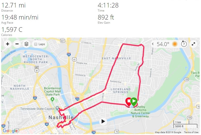 Garmin Stats